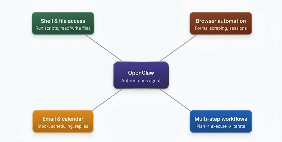 openclaw shopping assistant