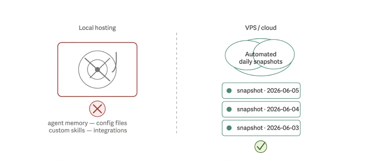 limitations of local hosting for openclaw