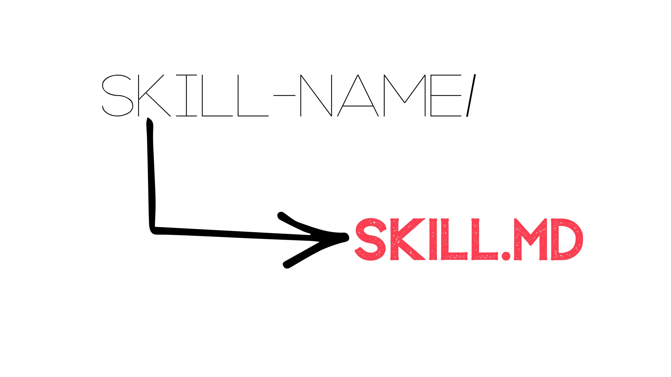Custom OpenClaw Skill Implementation