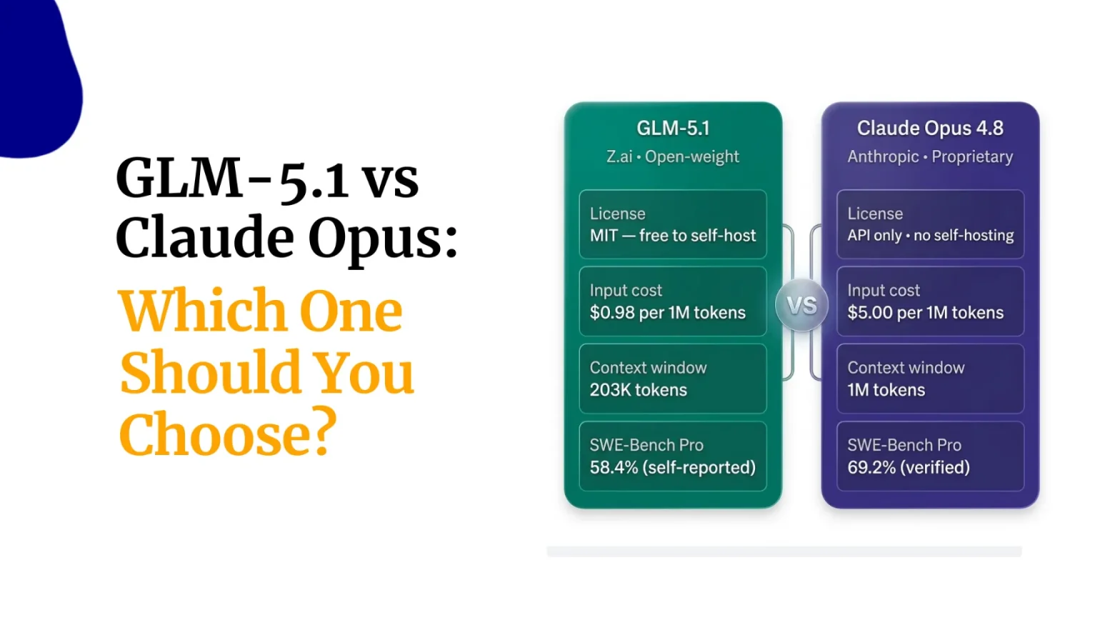 GLM 5.1 vs Claude Opus Which One Should You Choose