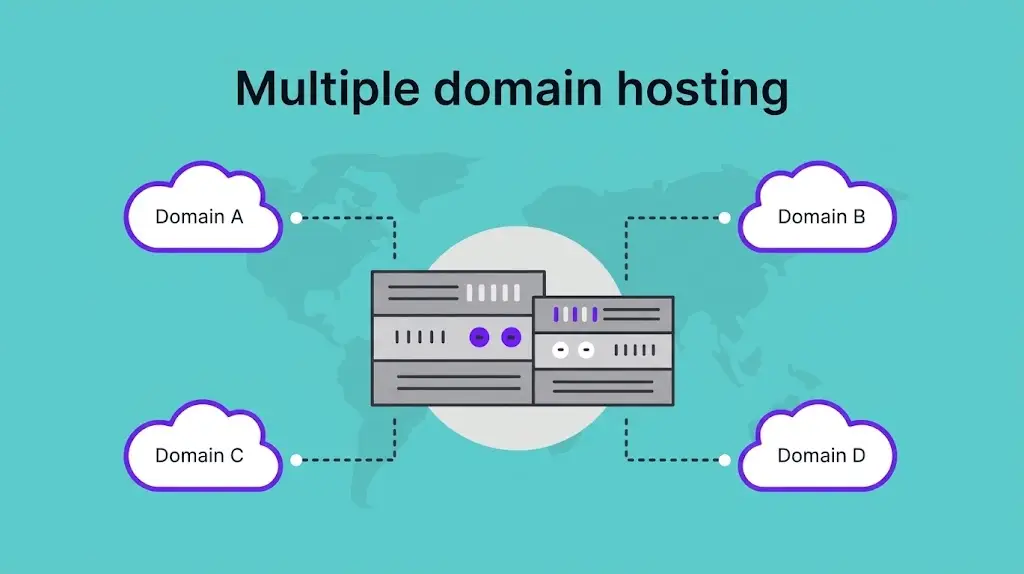 Host Multiple Websites on One Hosting Account