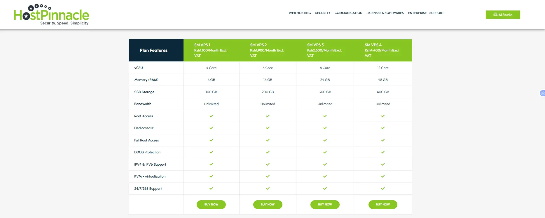 a screenshot of HostPinnacle managed vps hosting