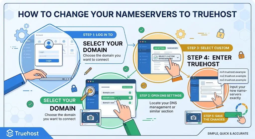 How to Change Your Nameservers to Truehost