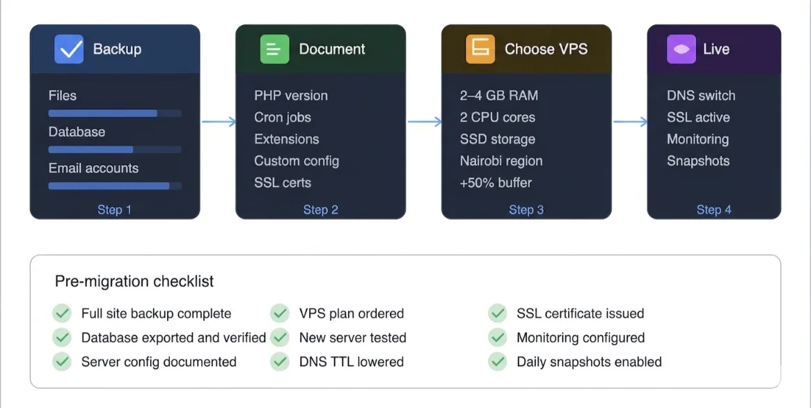 upgrade to a vps