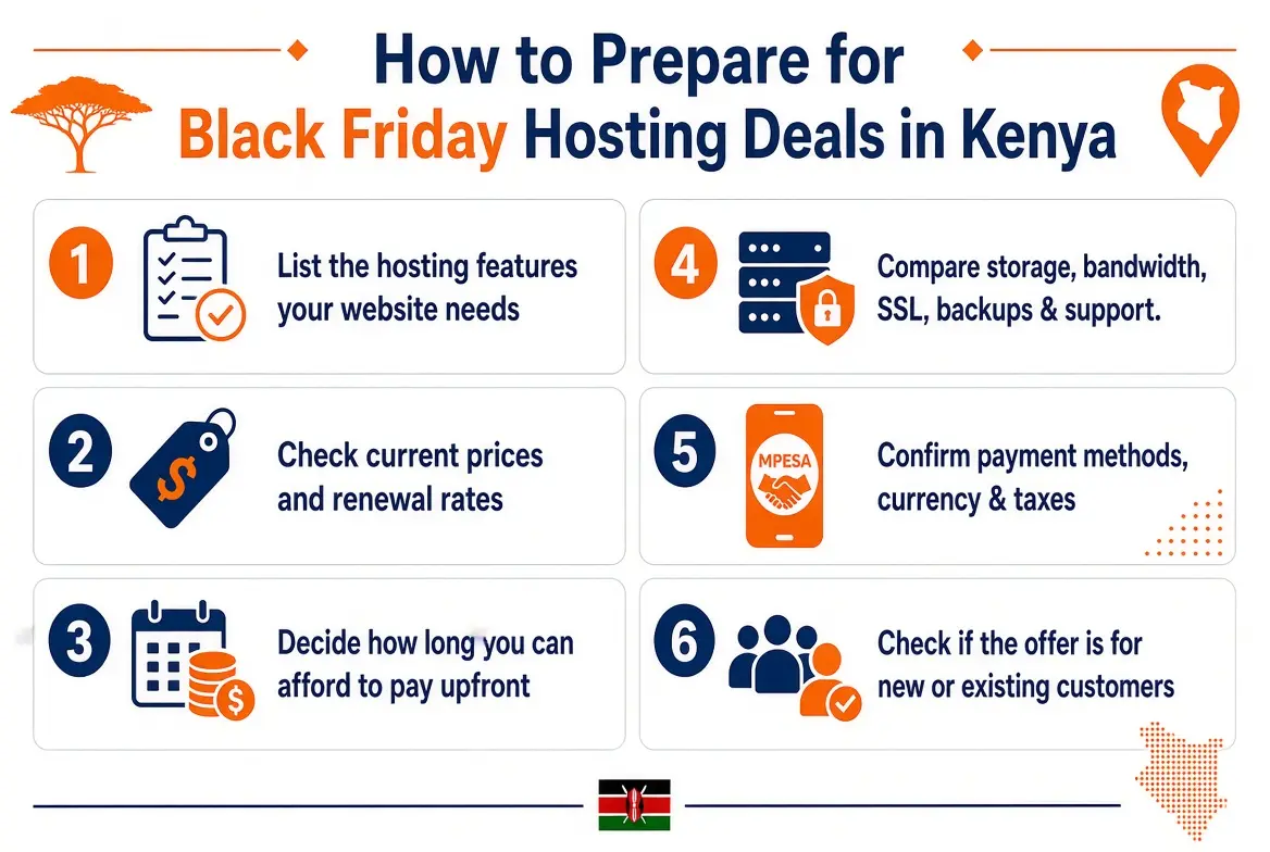 How to Prepare for Black Friday Hosting Deals in Kenya
