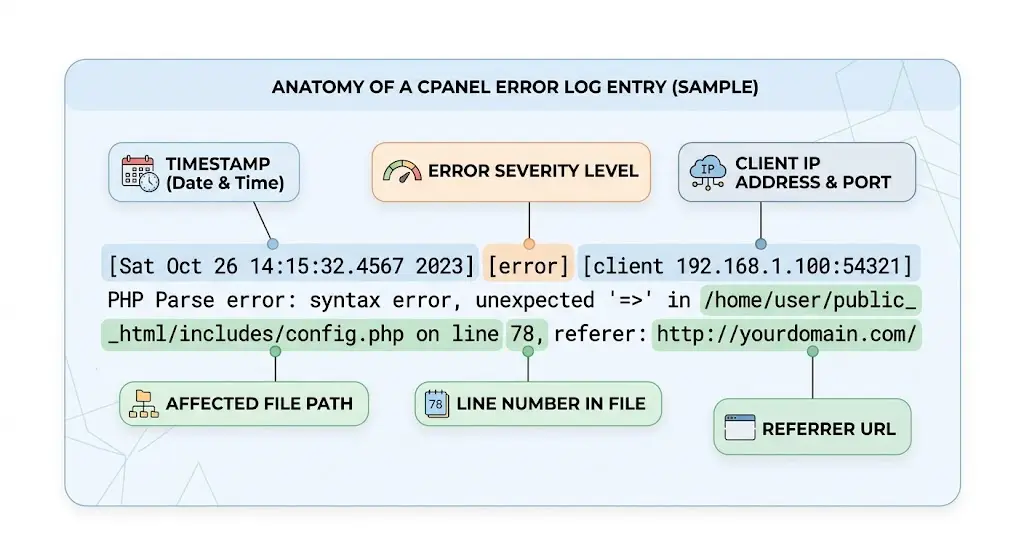 How to Read cPanel Error Logs
