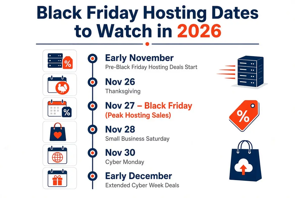 Is Black Friday a Good Time to Buy Hosting?
