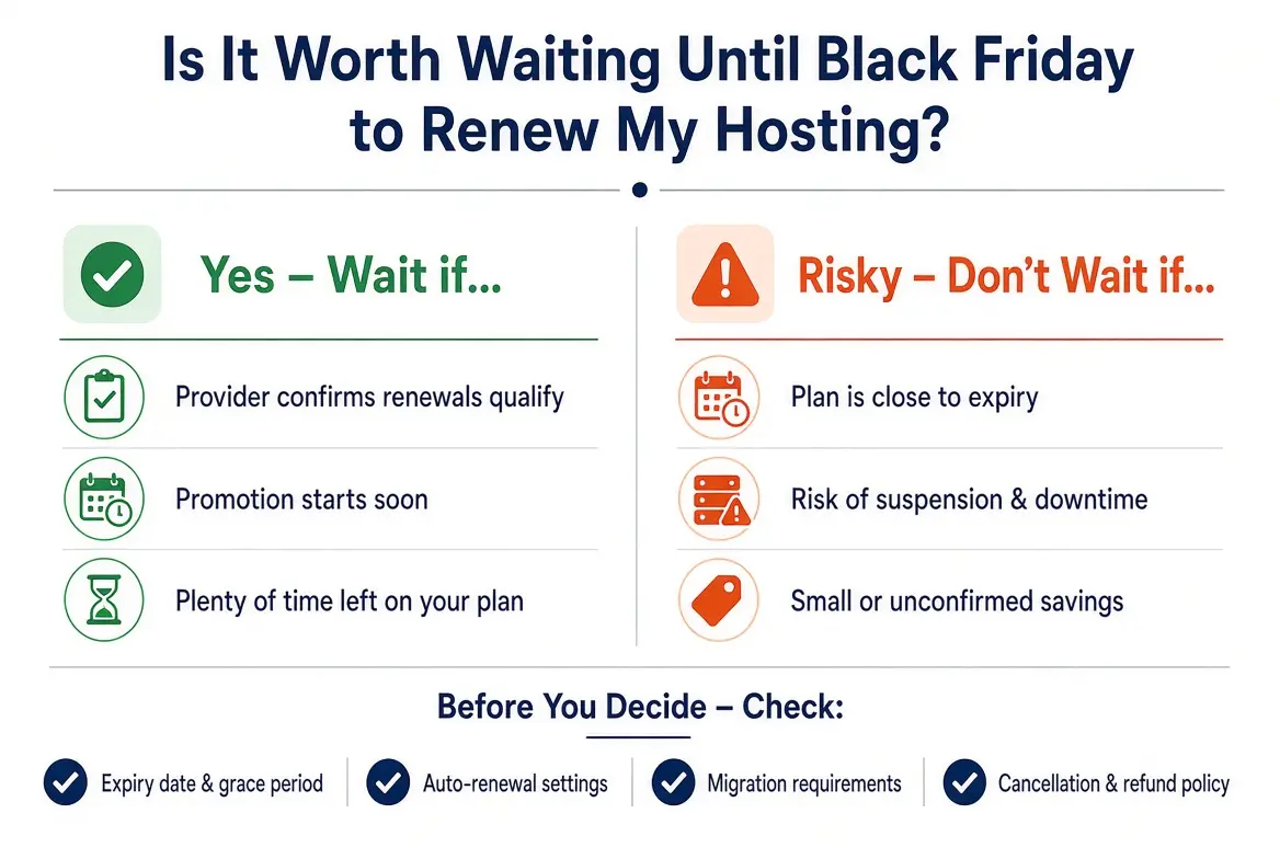 Is It Worth Waiting Until Black Friday to Renew My Hosting?
