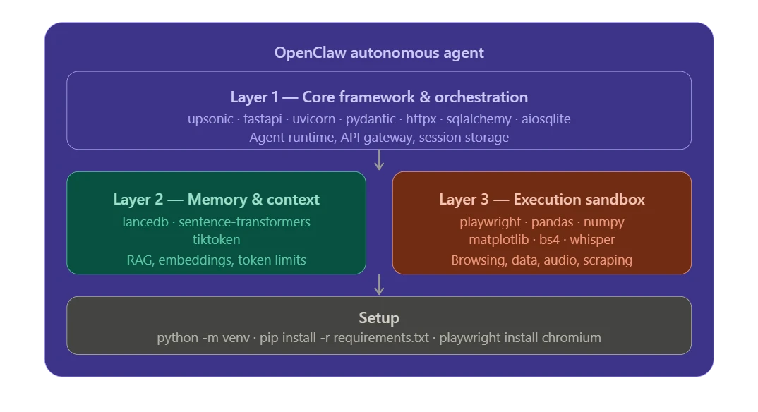 OpenClaw autonomous agent