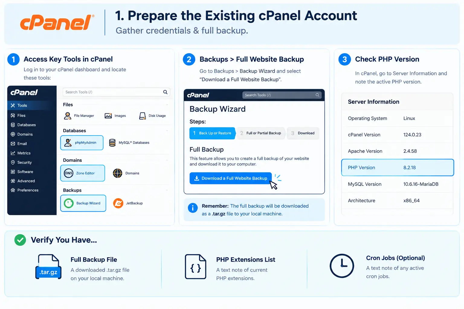 Prepare the Existing cPanel Account