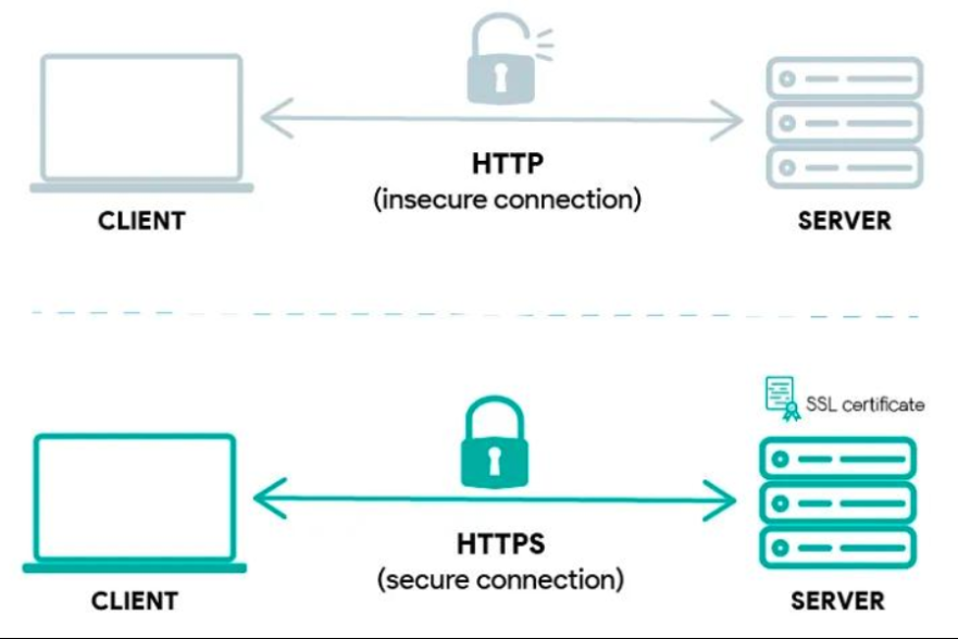 an image showing HTTP vs HTTPS for OpenClaw Voice Deployments