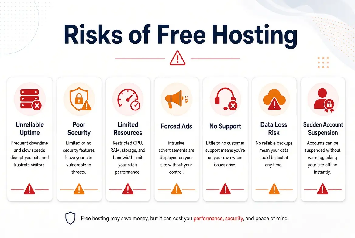 Risks of Free Hosting
