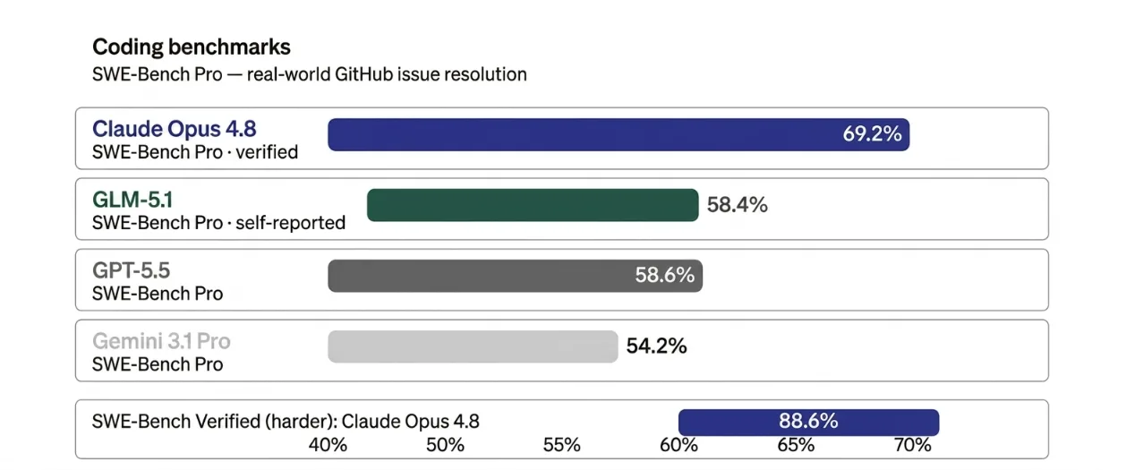 glm 51vs claude opus