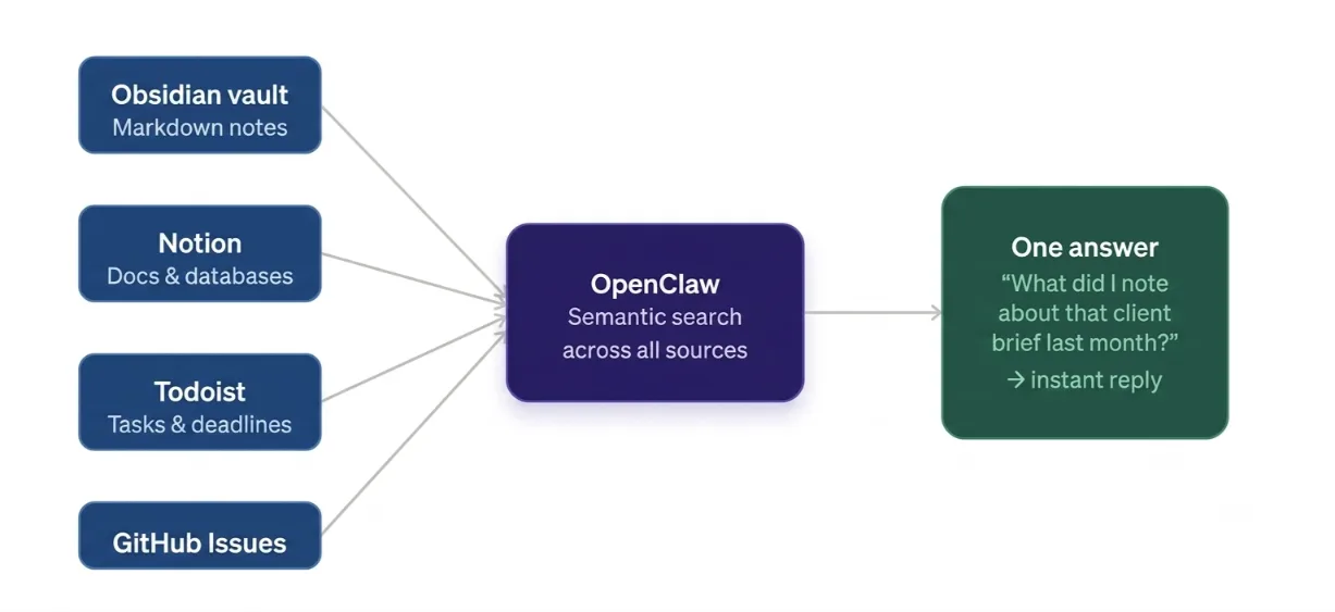openclaw personal assistant ideas