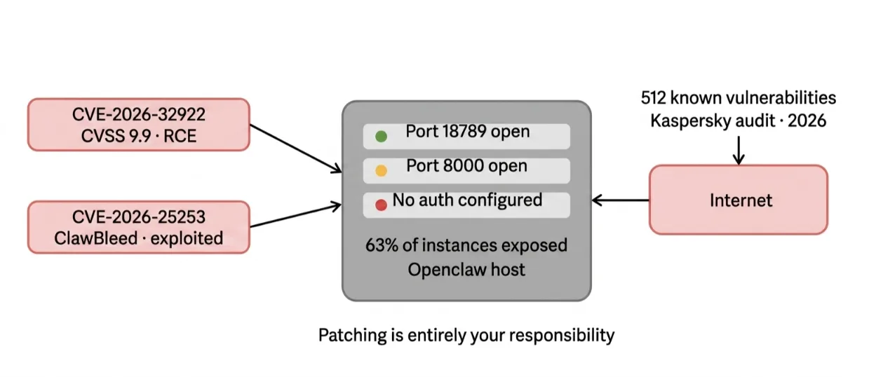 limitations of local hosting for openclaw