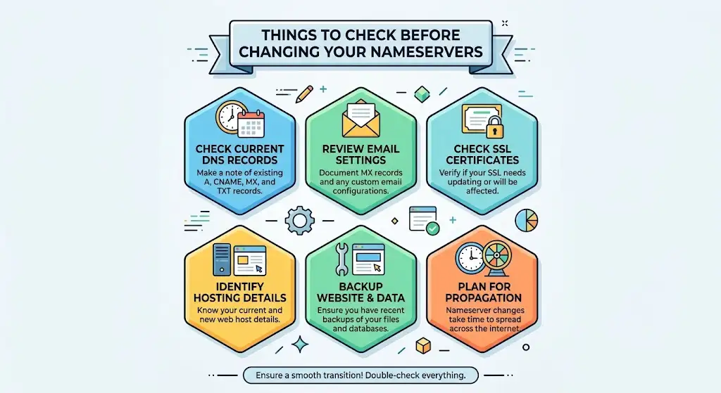 Things to Check Before Changing Your Nameservers