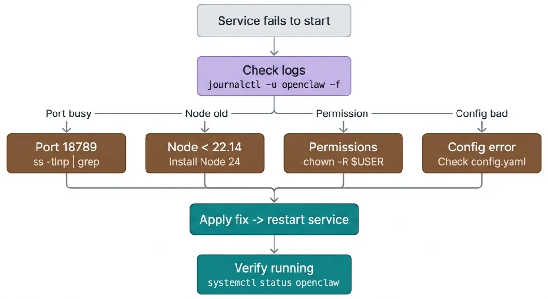 openclaw on debian