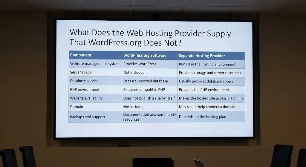 What Does the Web Hosting Provider Supply That WordPress.org Does Not?
