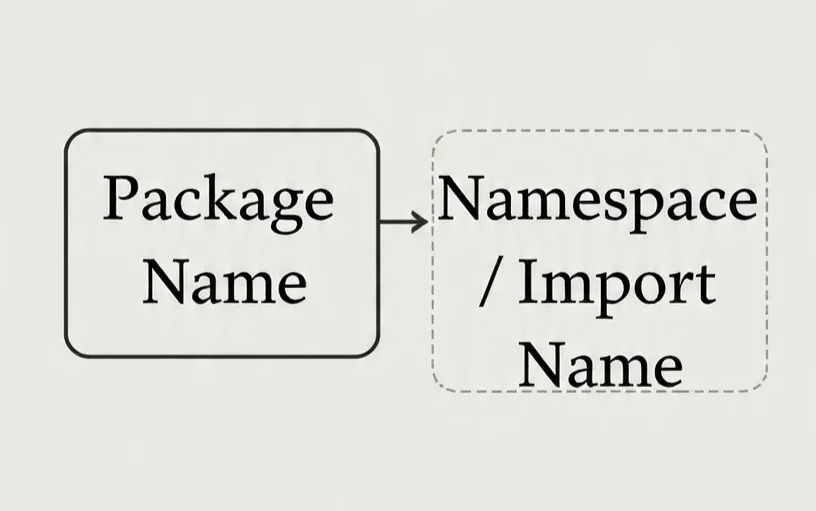 what are pip packages
