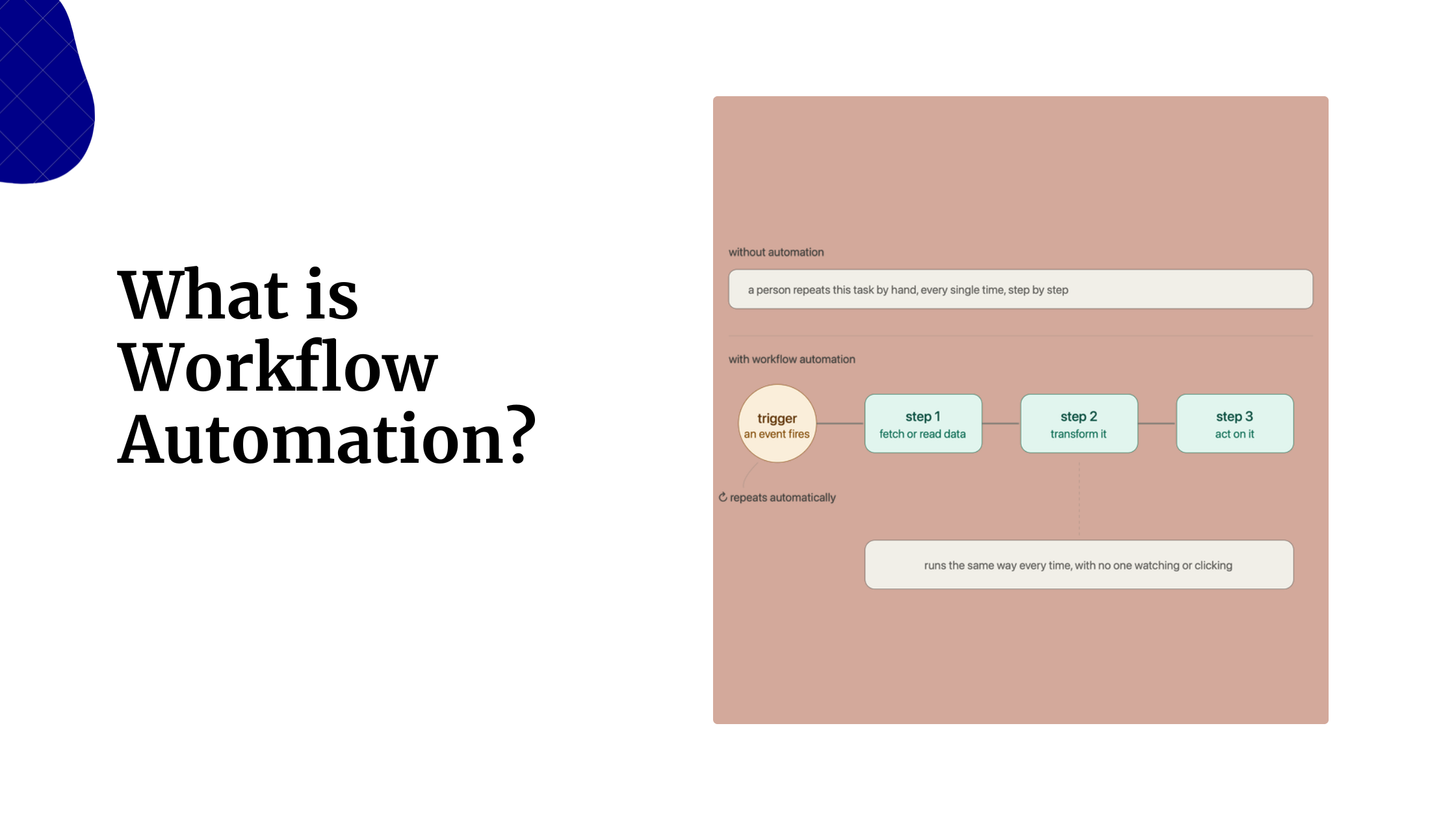 What is Workflow Automation?