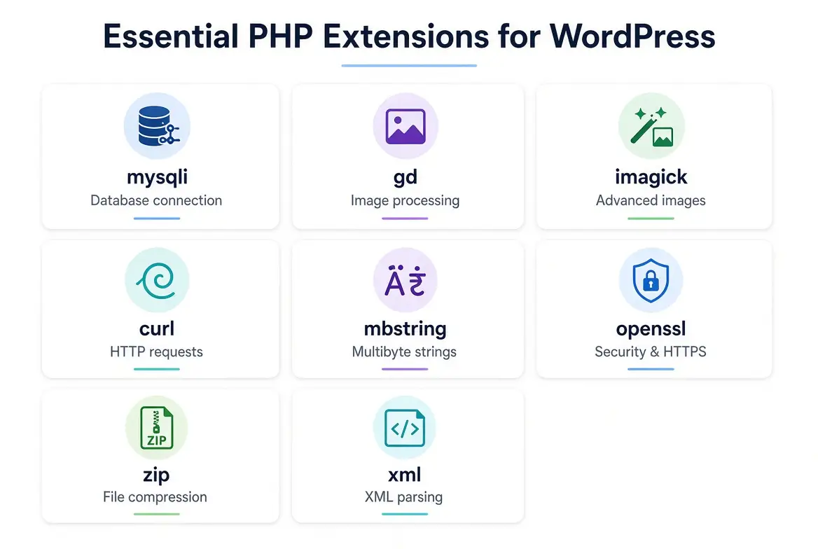WordPress PHP Extensions