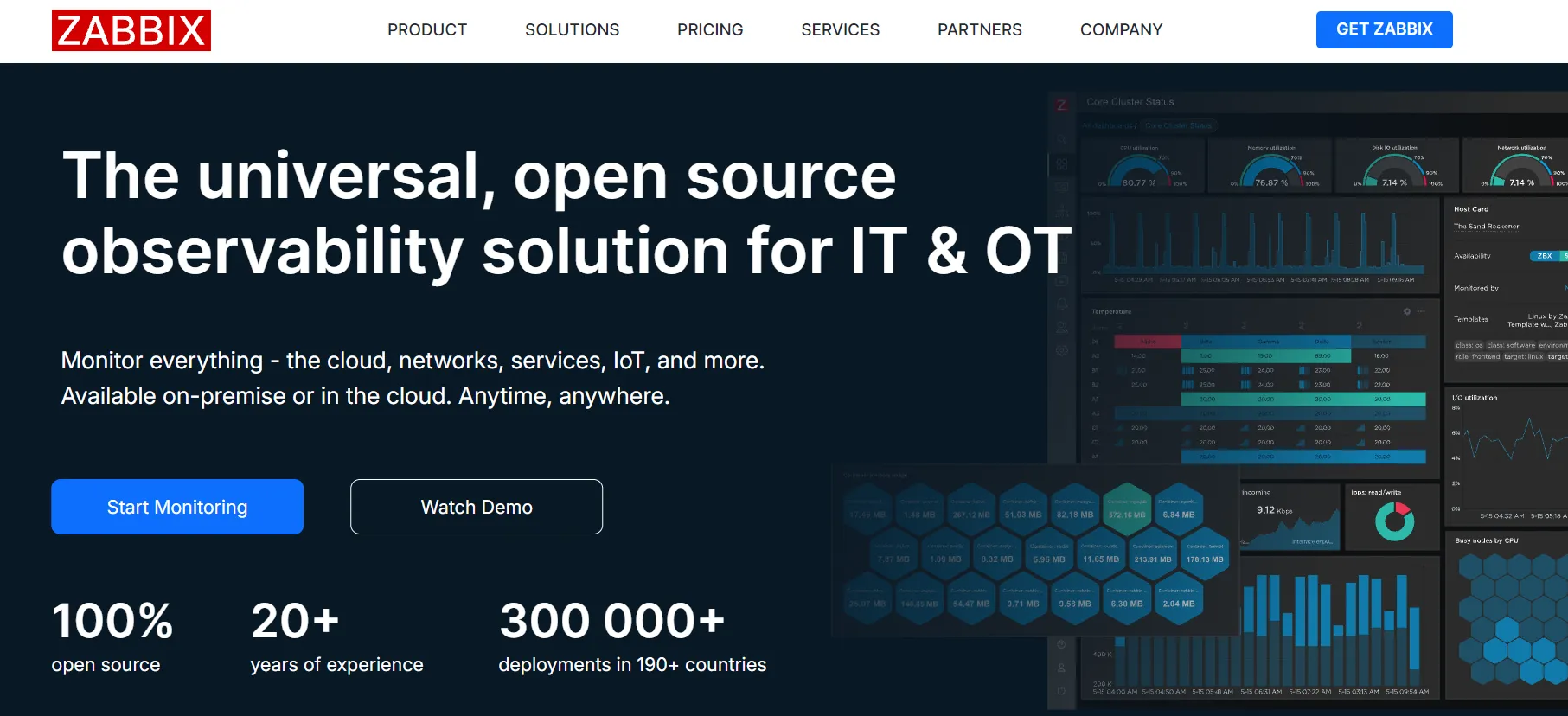  offering a robust, scalable, and customizable monitoring solution that transcends boundaries.