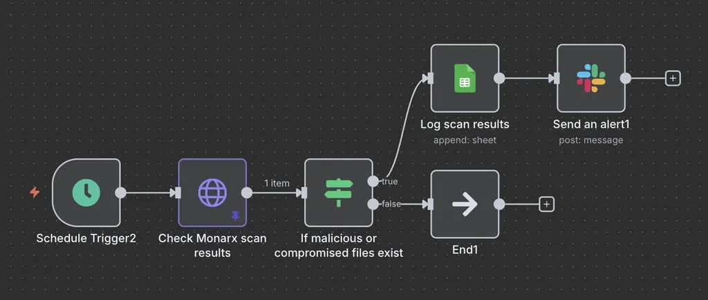 How to automate VPS management using n8n
