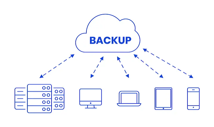 cloud backup