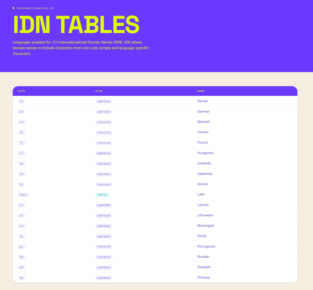 Internationalized Domain Names list for .co showing Danish, German, Spanish, Finnish, French, Japanese, and Chinese support