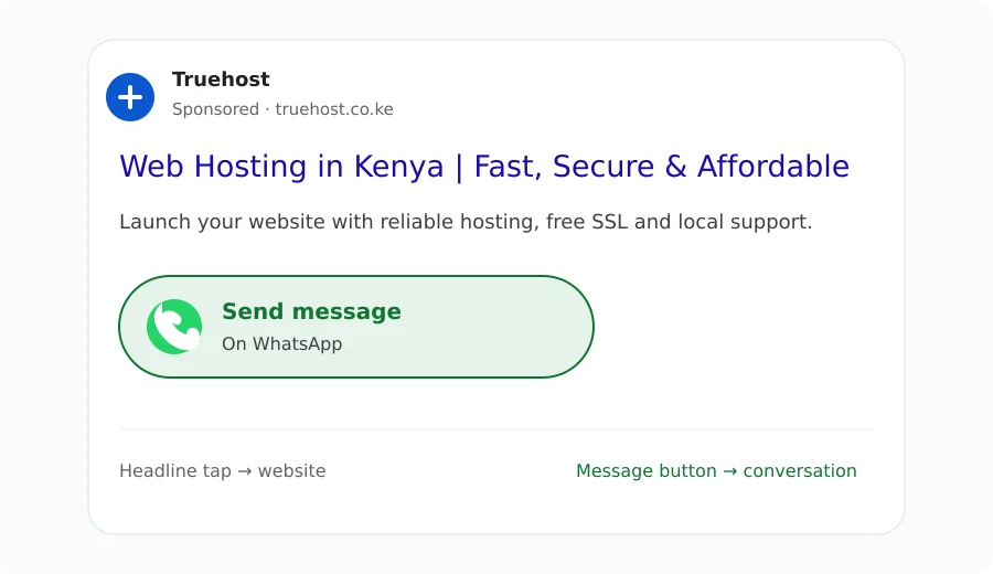 Illustration of a Google Search ad with a WhatsApp message button