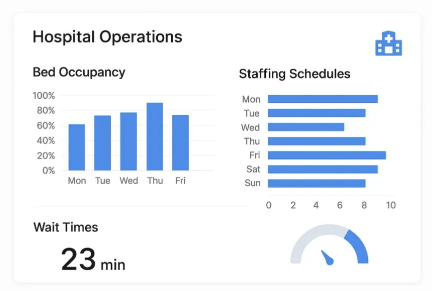an image showing hospital operations