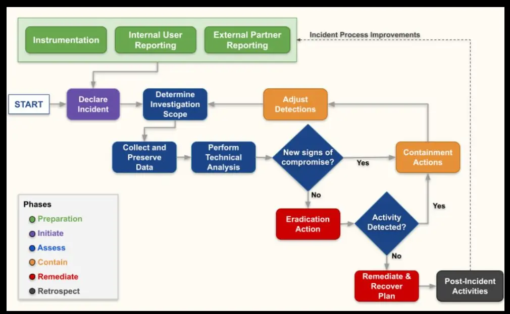 an image of Automated monitoring, incident response, and infrastructure management.