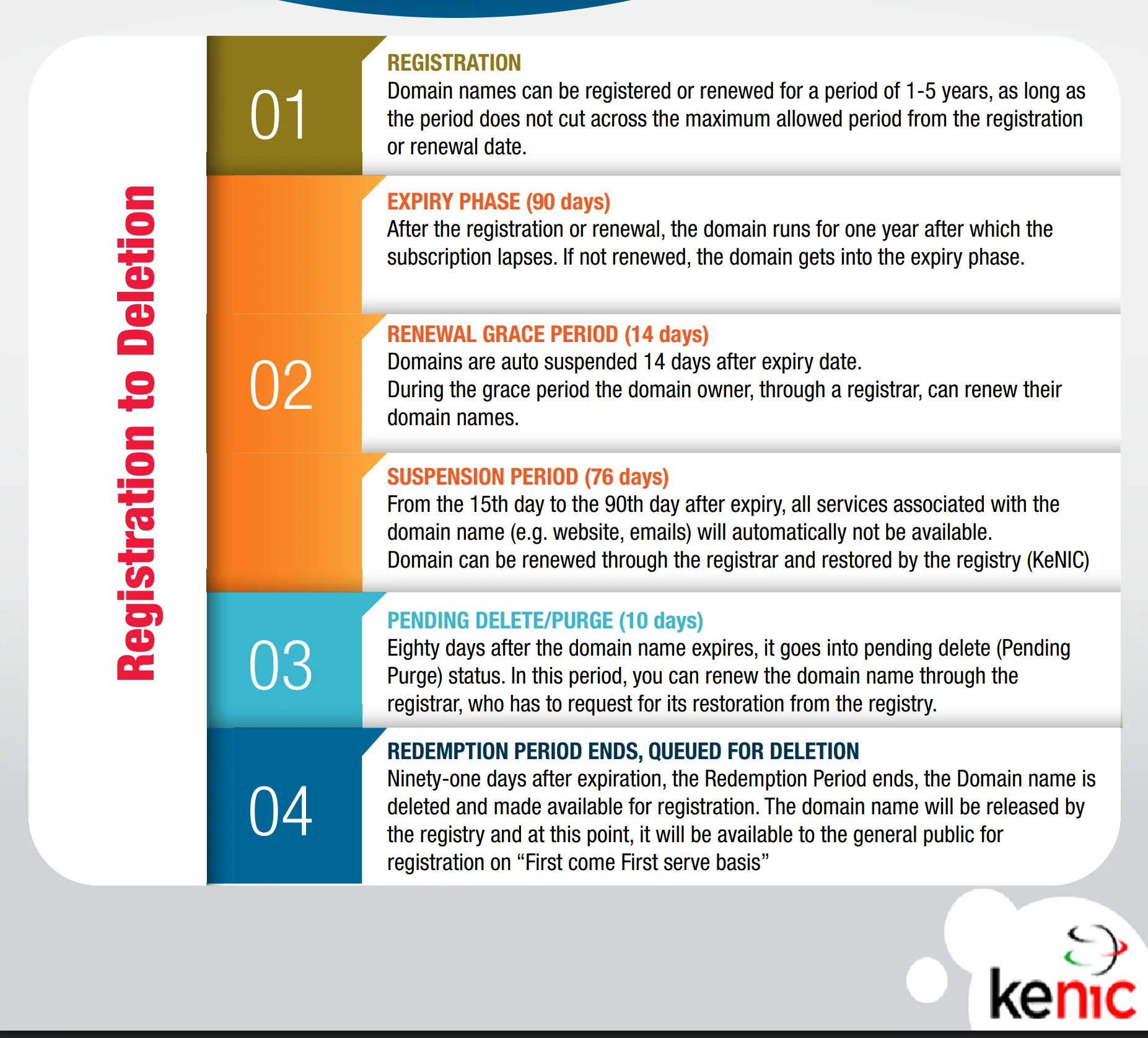 Understanding Domain Status Codes in Kenya Diagram outlining domain status codes in Kenya