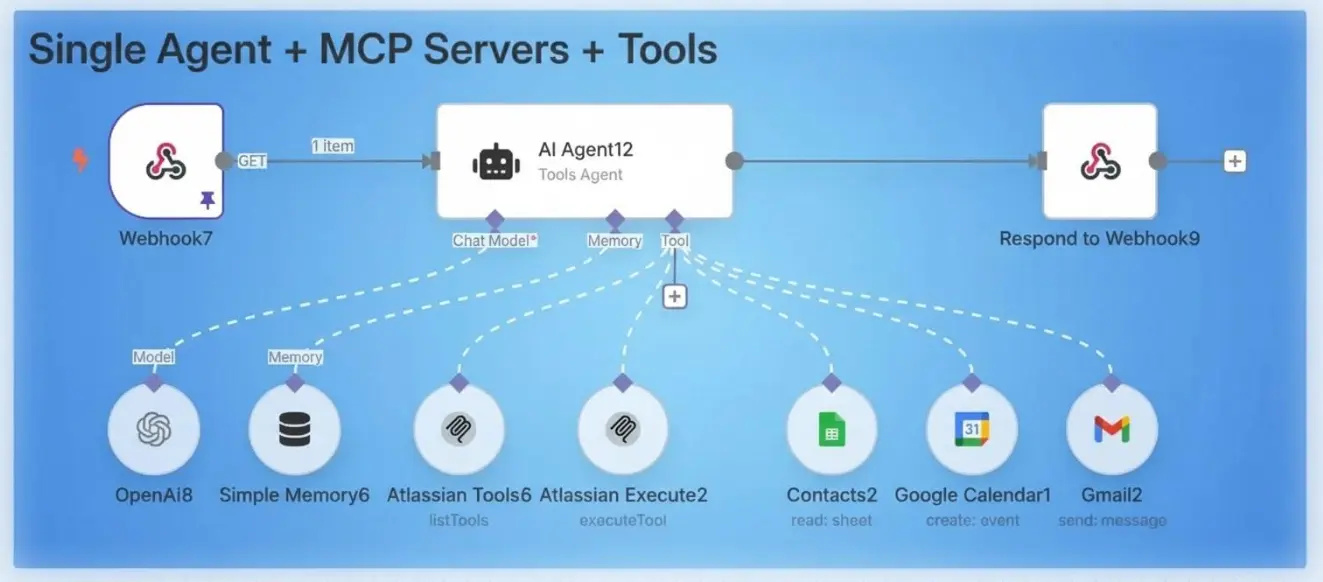 an image of MCP tools 