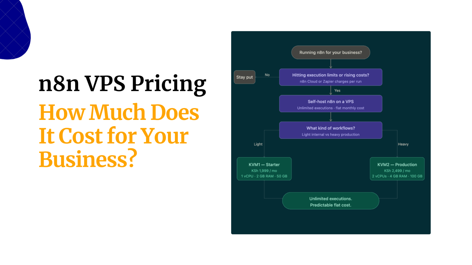 n8n VPS Pricing How Much Does It Cost for Your Business