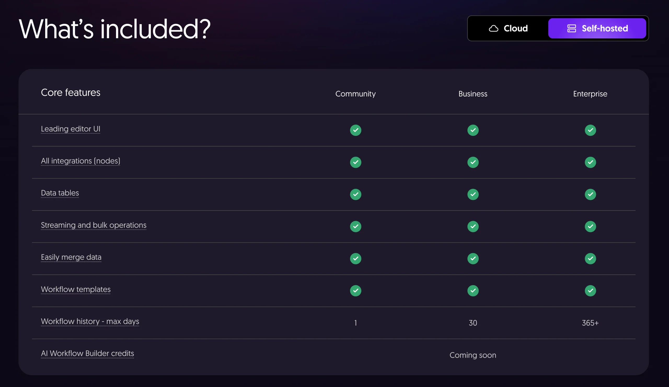 n8n vps pricing: self-hosted features
