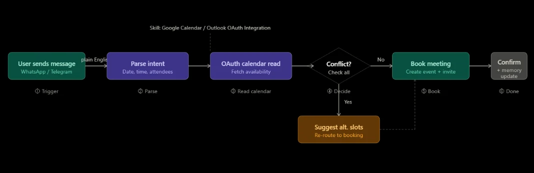 openclaw ai assistant capabilities sending messages