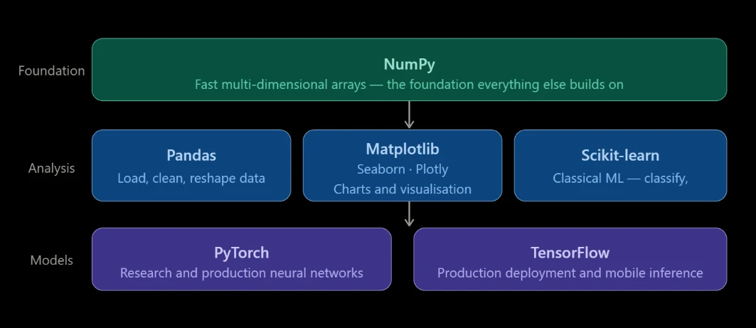 pip packages complete list Data Science