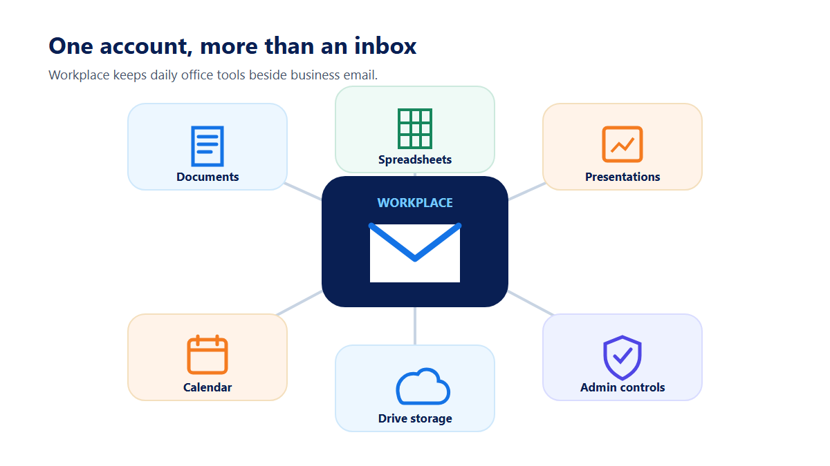 Truehost Workplace connects business email with documents, spreadsheets, presentations, calendars, drive storage, and administrator controls