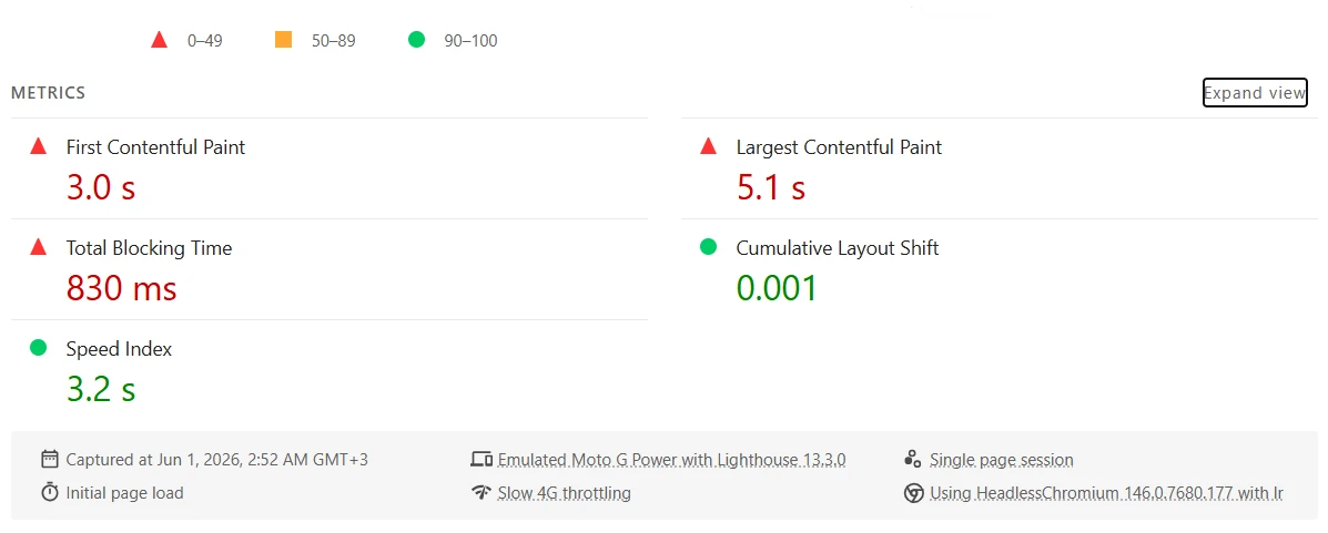 website performance for vps use cases