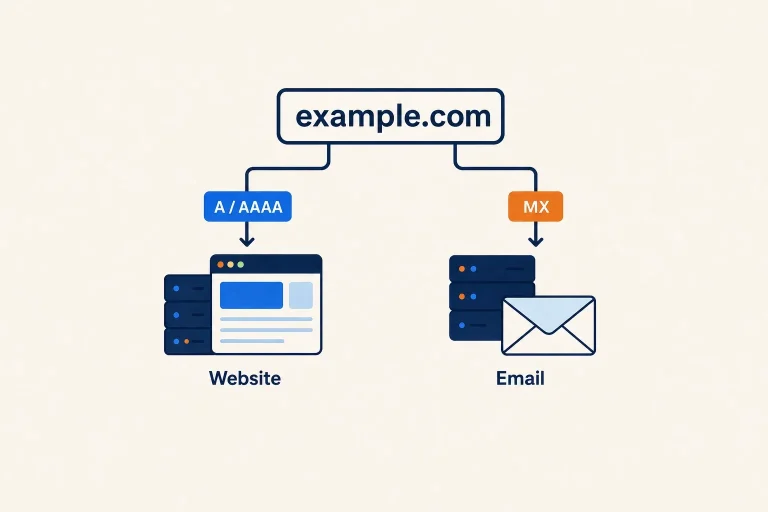 What Is a Domain? A Clear Guide to Domain Names