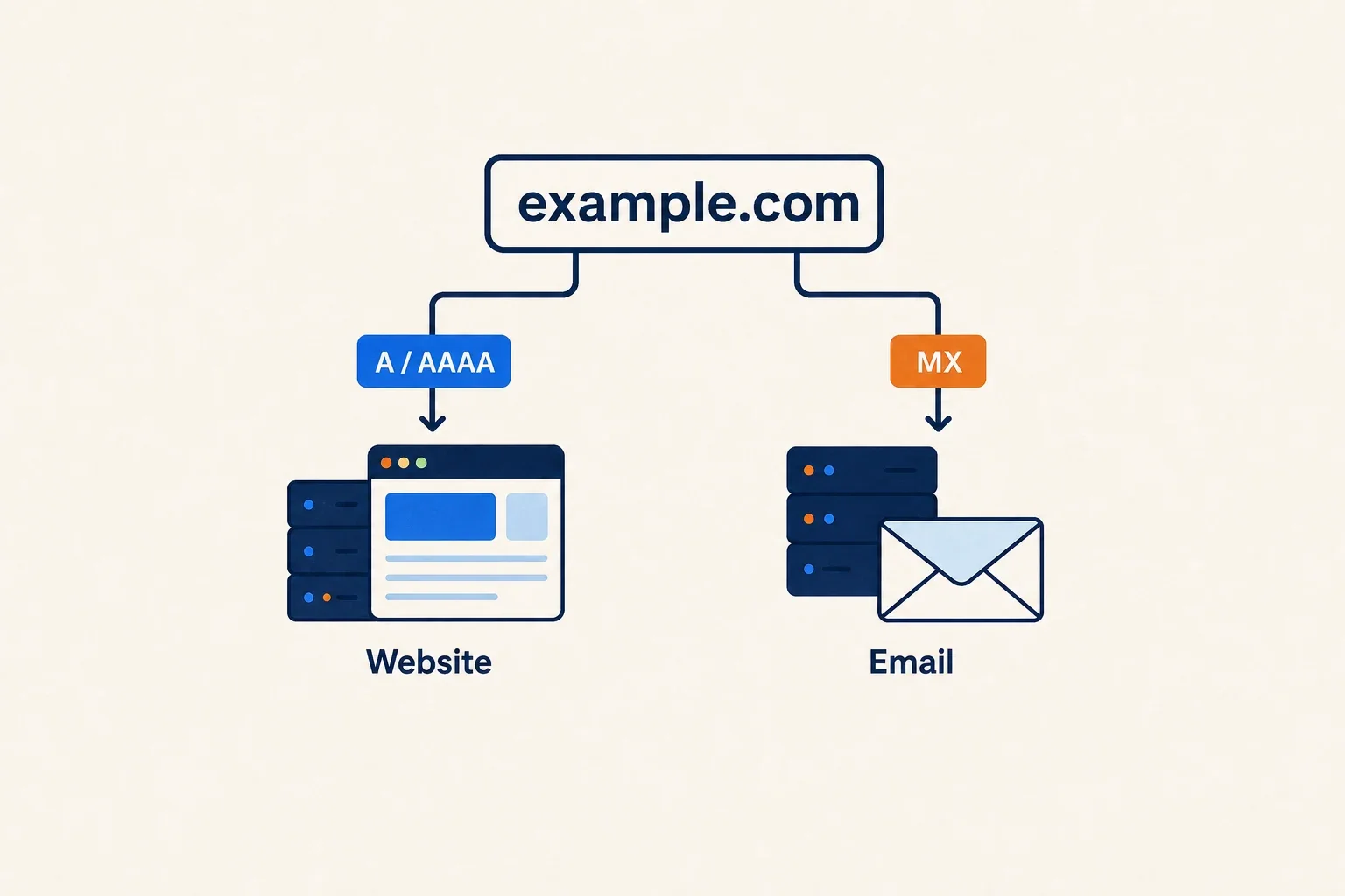 What Is a Domain? A Clear Guide to Domain&hellip;