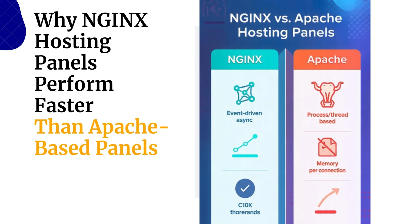 why nginx hosting panels perform faster than apache 1